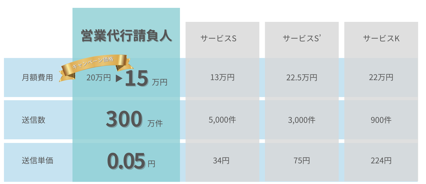 他社比較