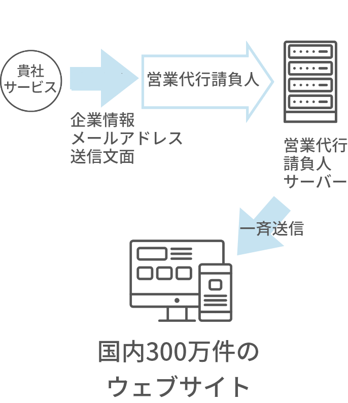 仕組み