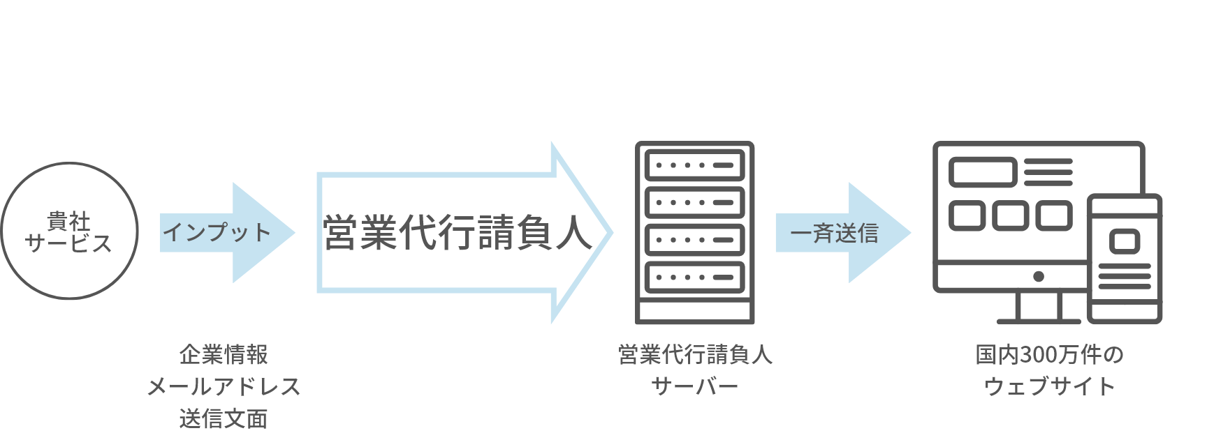 仕組み